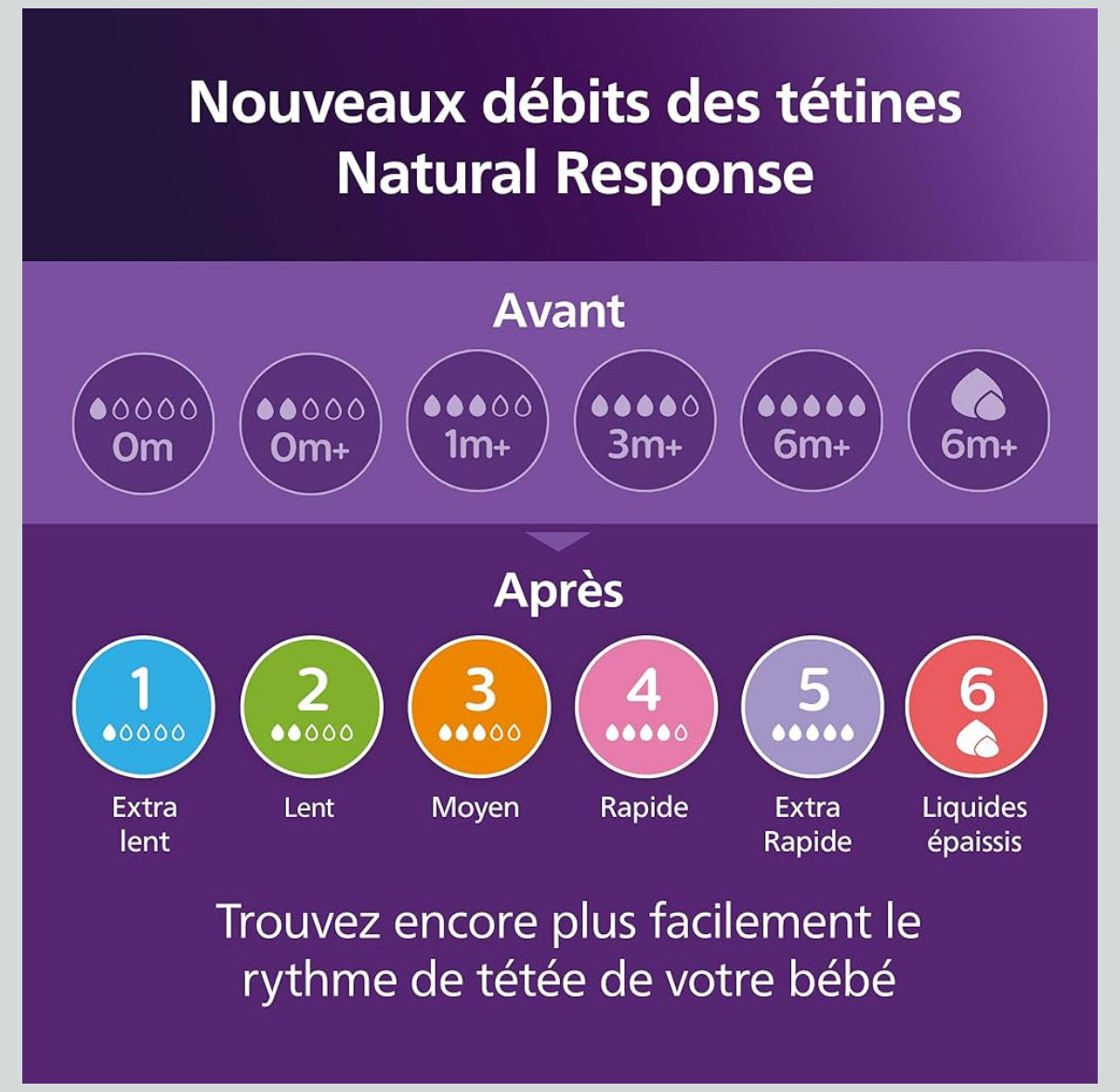 TETINE PACK DE 3 NATURAL AVENT