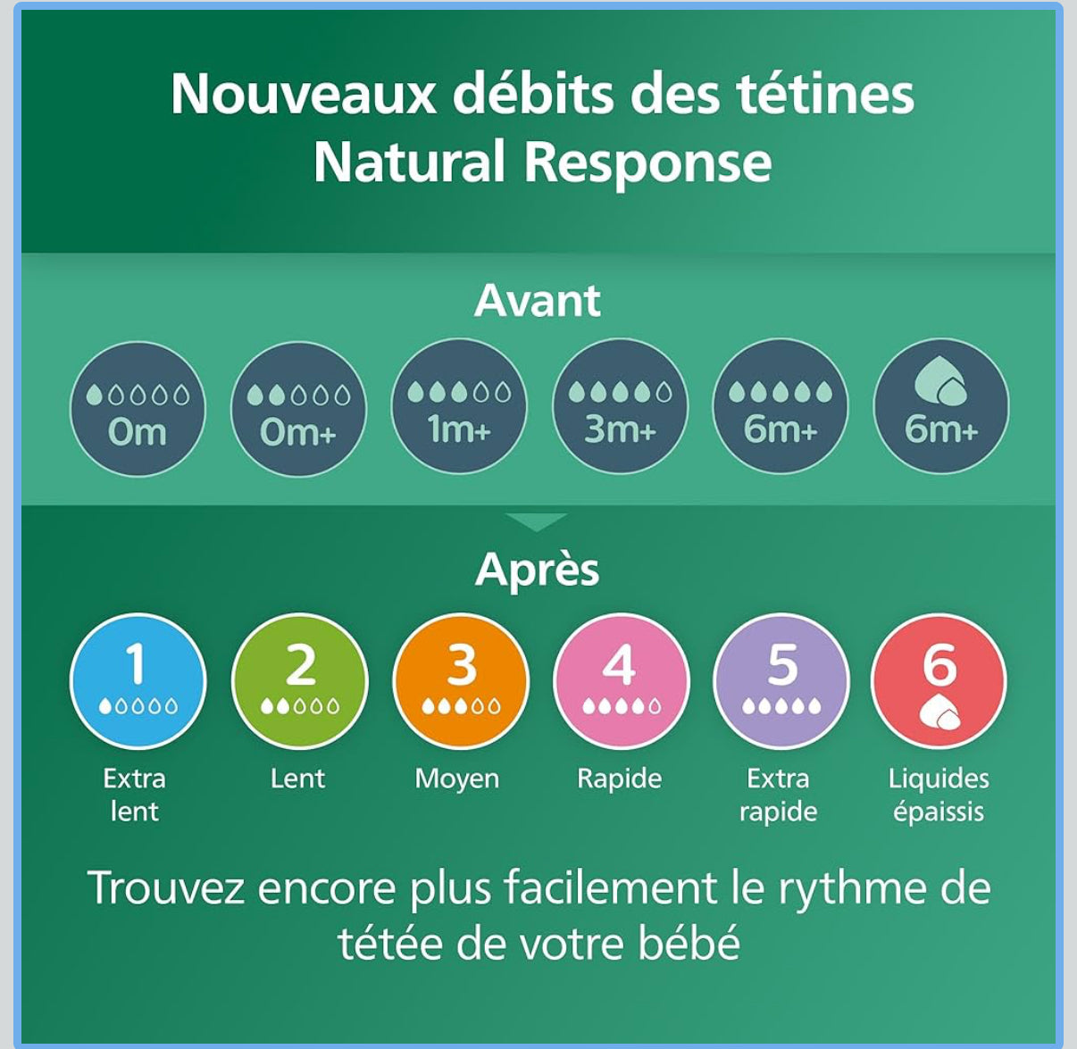 Philips Avent Biberon en verre à Réponse Naturelle – biberon de 240 ml
