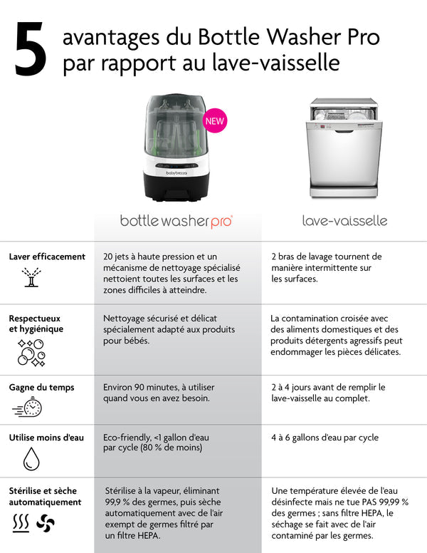 BABYBREZZA — Lave-biberons stérilisateur Bottle Washer Pro