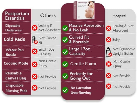 Momcozy Postpartum Recovery Essentials Kit