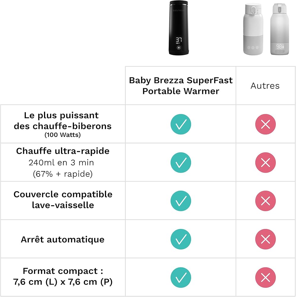 BabyBrezza  Chauffe biberon nomade ultra rapide avec recharge rapide et durable