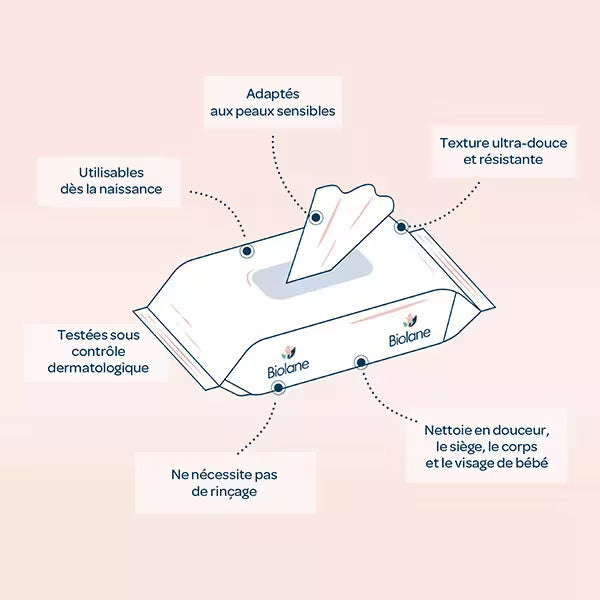 Biolane - Lingettes nettoyantes H2O à l'eau pour bébé