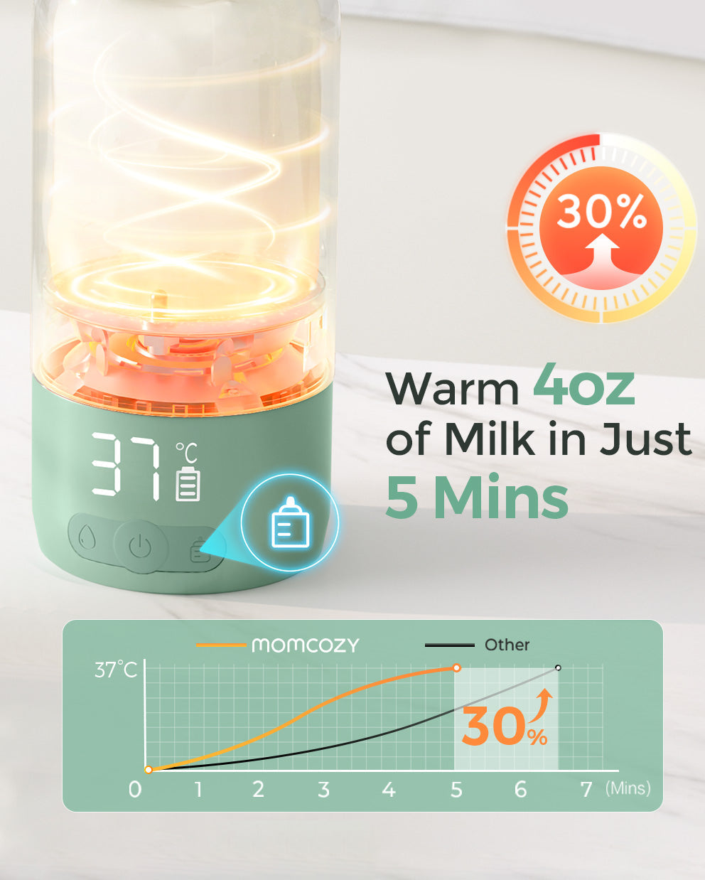 Momcozy Superfast Portable Breast Milk & Water Warmer for Travel