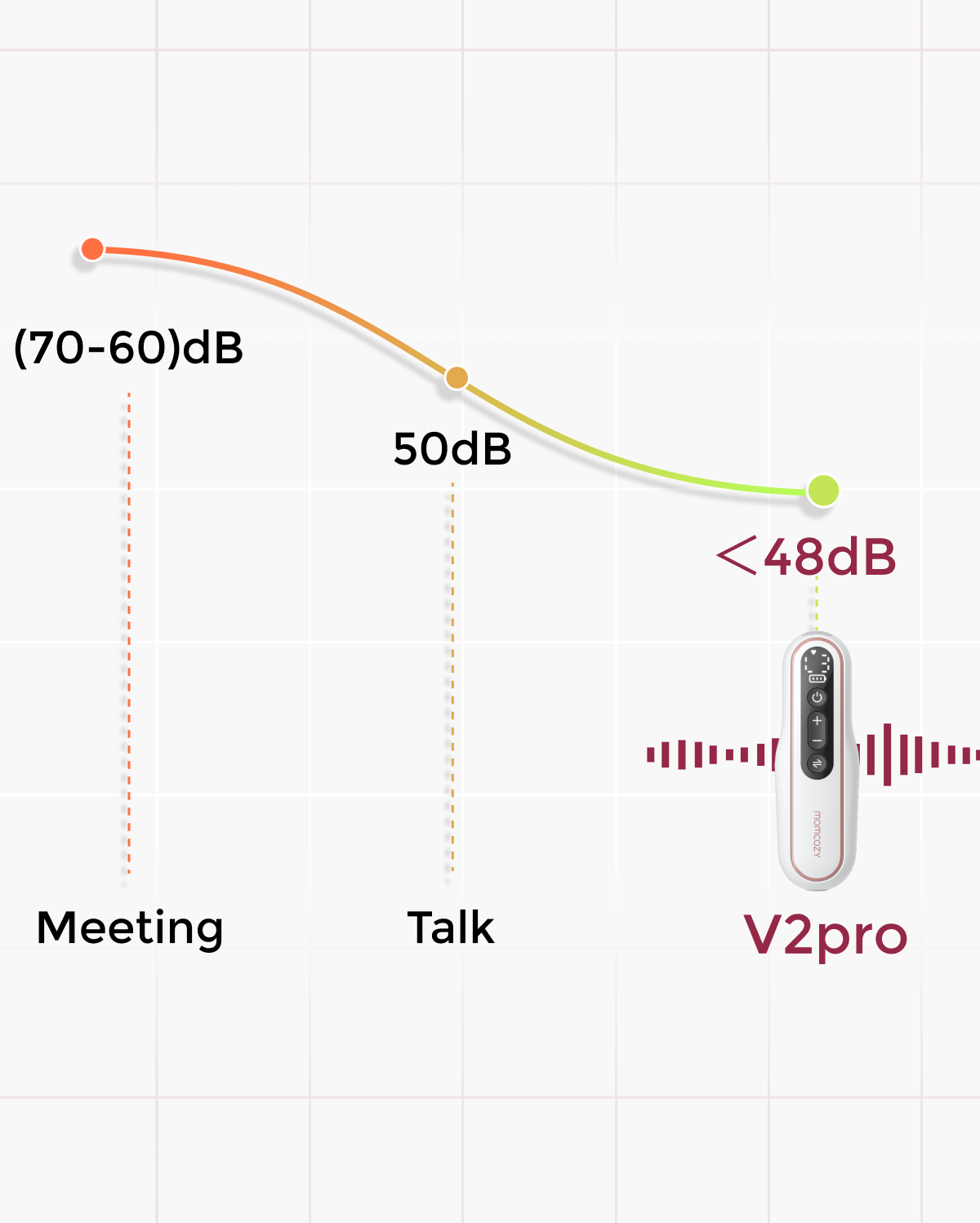Momcozy Tire-lait portable V2 Pro de qualité hospitalière